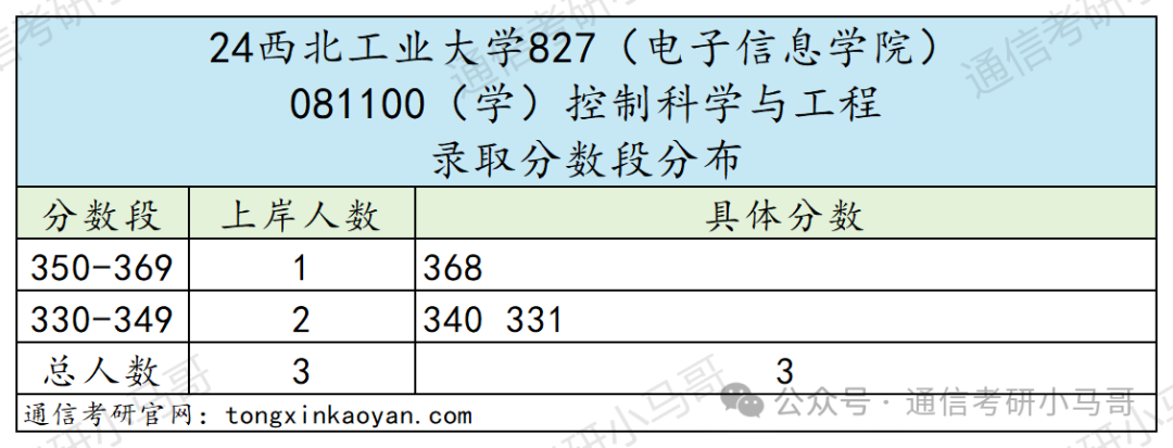 图片[21]-比肩清北，三航人才的摇篮，招生专业超多！西北工业大学827-梦马考研