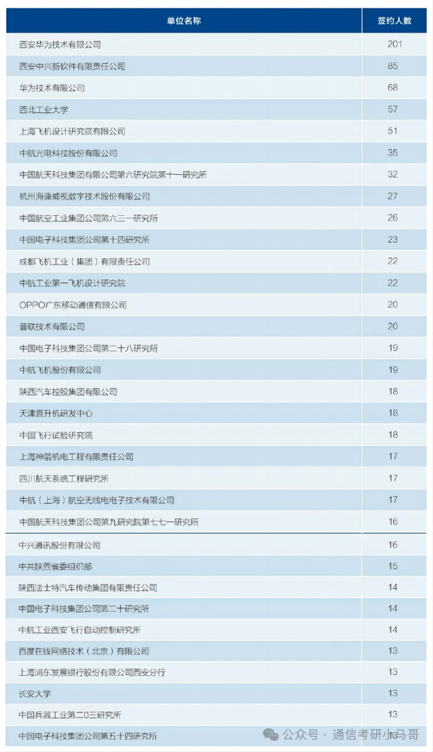 图片[30]-比肩清北，三航人才的摇篮，招生专业超多！西北工业大学827-梦马考研