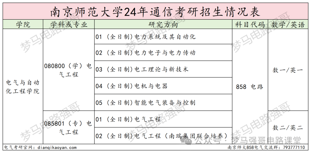 图片[2]-纳尼？考研硬性要求三年工作经验？南京师范大学858-电气考研