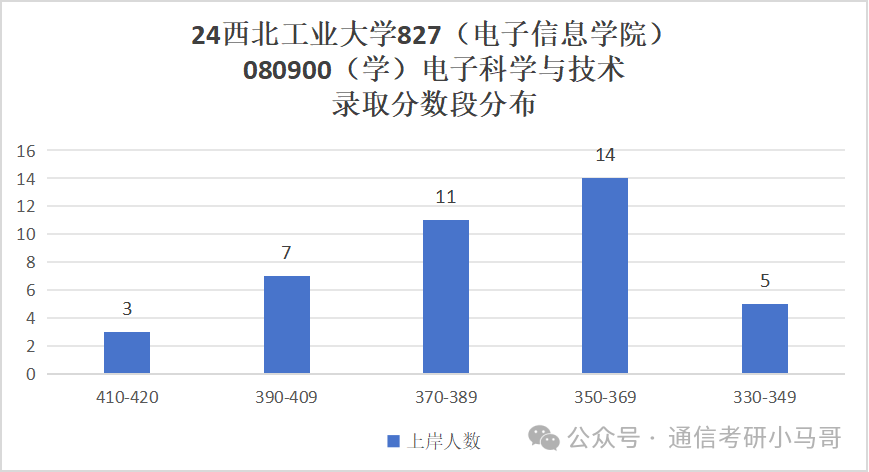 图片[18]-比肩清北，三航人才的摇篮，招生专业超多！西北工业大学827-梦马考研