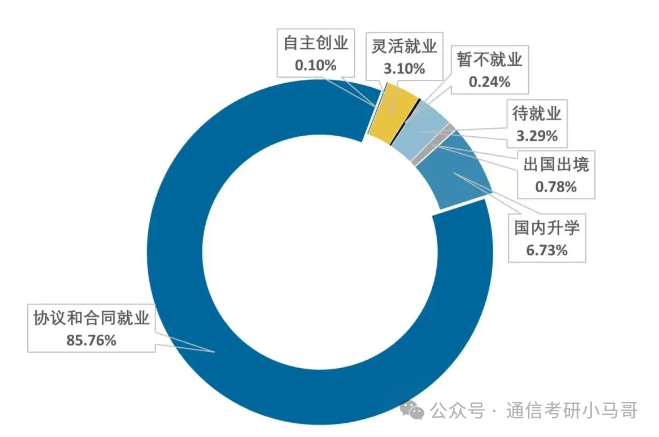 图片[18]-每年偷偷扩招！是什么操作？超热门双一流！南京信息工程大学811-梦马考研