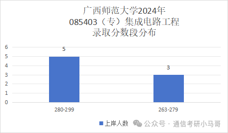 图片[12]-真·点击就送！保底中的保底！广西师范大学846-梦马考研