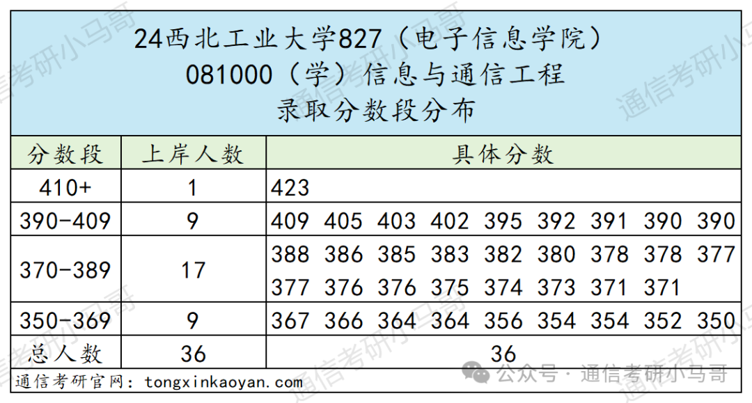 图片[19]-比肩清北，三航人才的摇篮，招生专业超多！西北工业大学827-梦马考研