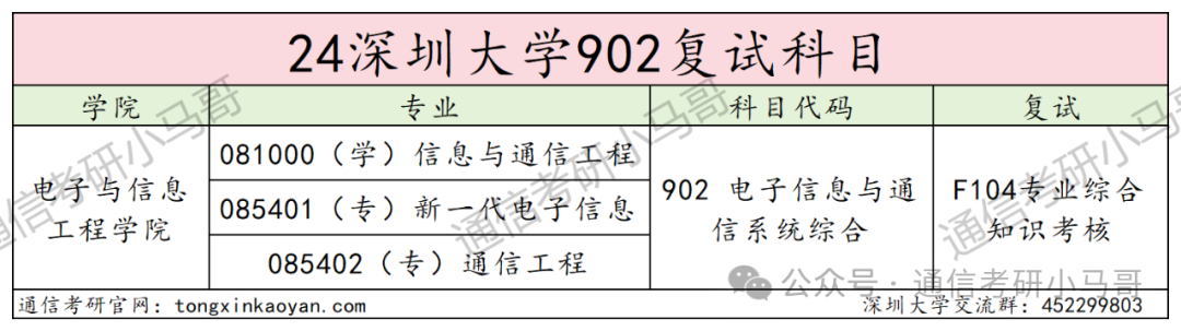 图片[4]-土豪大学！放弃211也要上的双非？深圳大学902-梦马考研