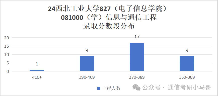 图片[20]-比肩清北，三航人才的摇篮，招生专业超多！西北工业大学827-梦马考研