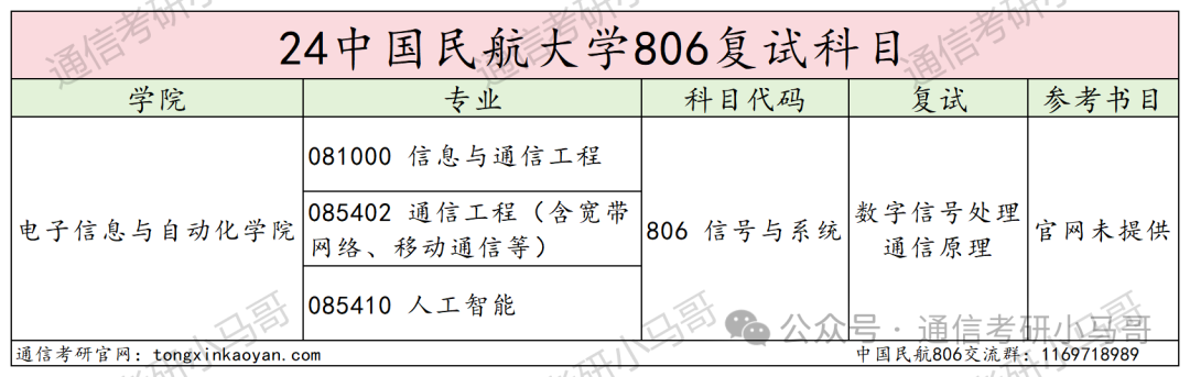 图片[4]-这所国字头高校，根本招不满，学硕都没人报！连年爆冷！中国民航大学806-梦马考研