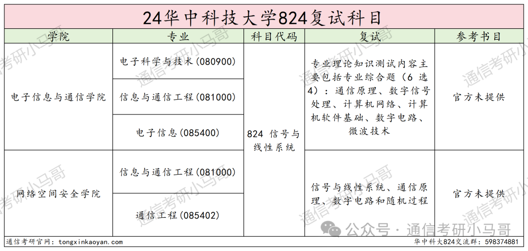 图片[4]-华为、阿里收割机！顶级985！华中科技大学824-梦马考研