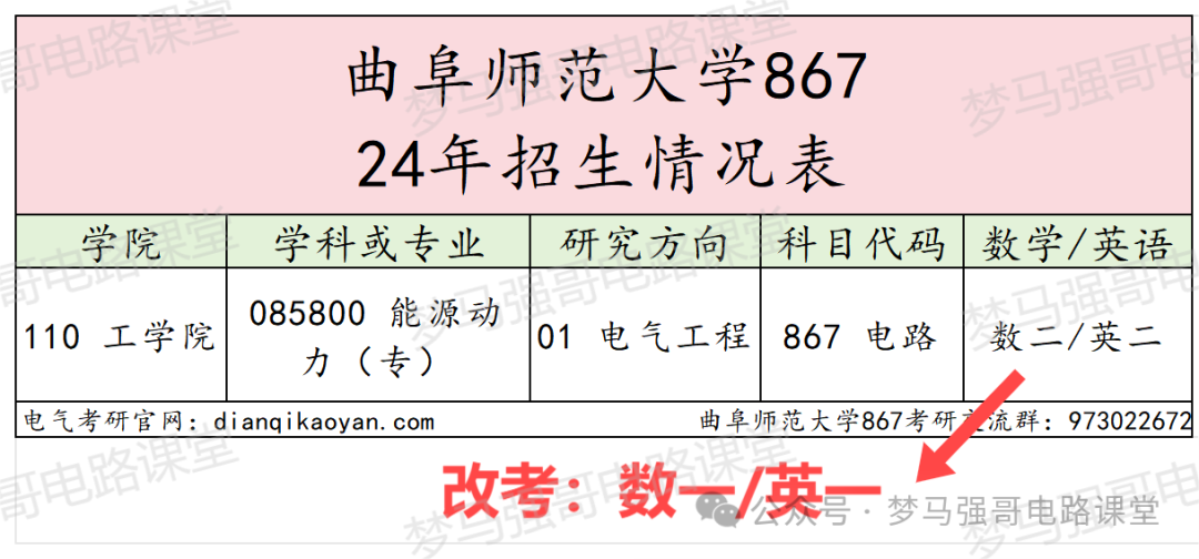 图片[2]-捡漏！25考研可能会大爆冷！曲阜师范大学867-电气考研