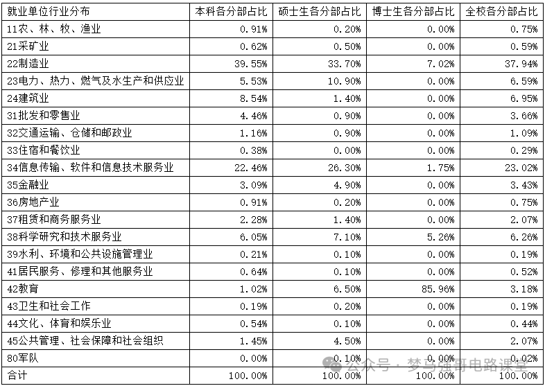图片[14]-招生人数200+，复试线即国家线，就业不错！哈尔滨理工大学806-电气考研