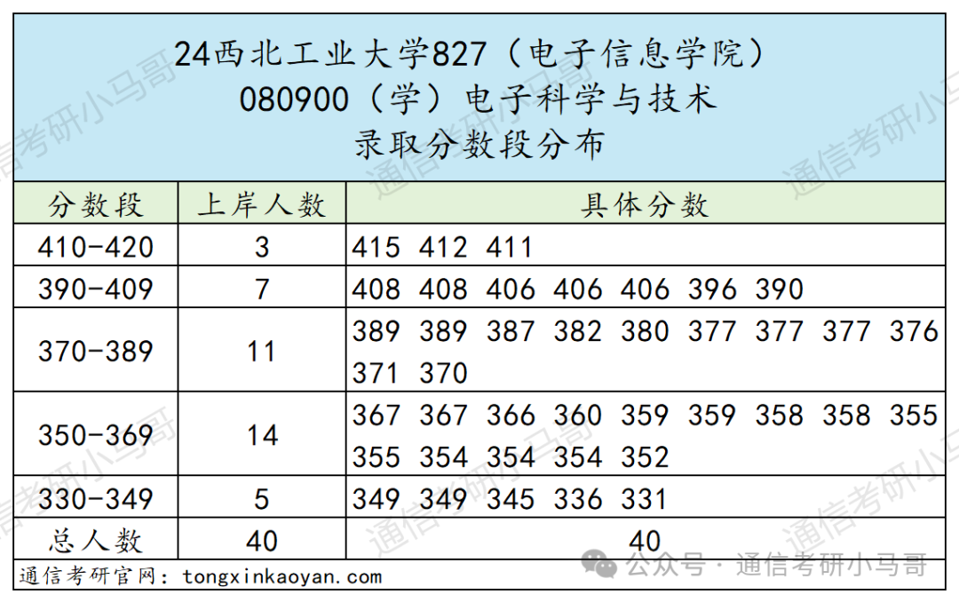 图片[17]-比肩清北，三航人才的摇篮，招生专业超多！西北工业大学827-梦马考研