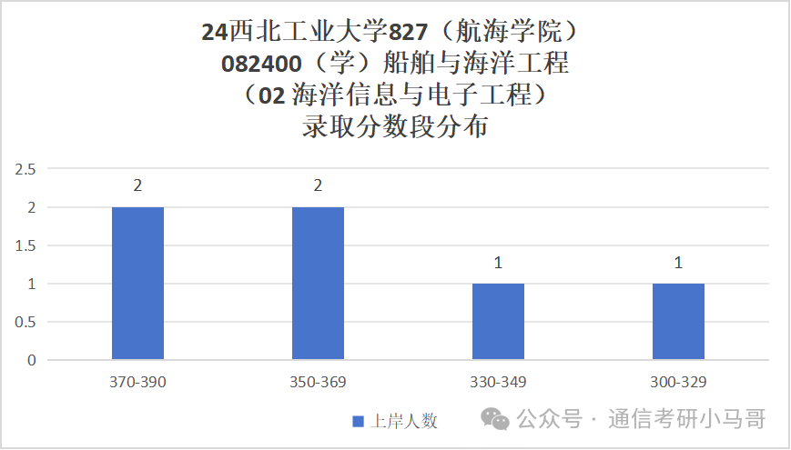 图片[9]-比肩清北，三航人才的摇篮，招生专业超多！西北工业大学827-梦马考研