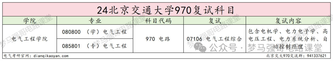 图片[4]-顶流211，专硕扩招一倍，性价比极高！北京交通大学970-电气考研