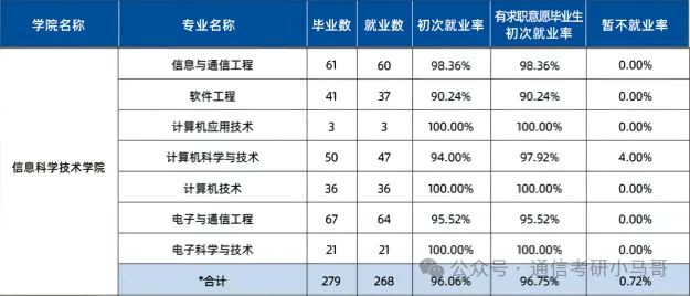 图片[14]-暴涨40分！很多人复试不及格！大连海事大学804-电气考研