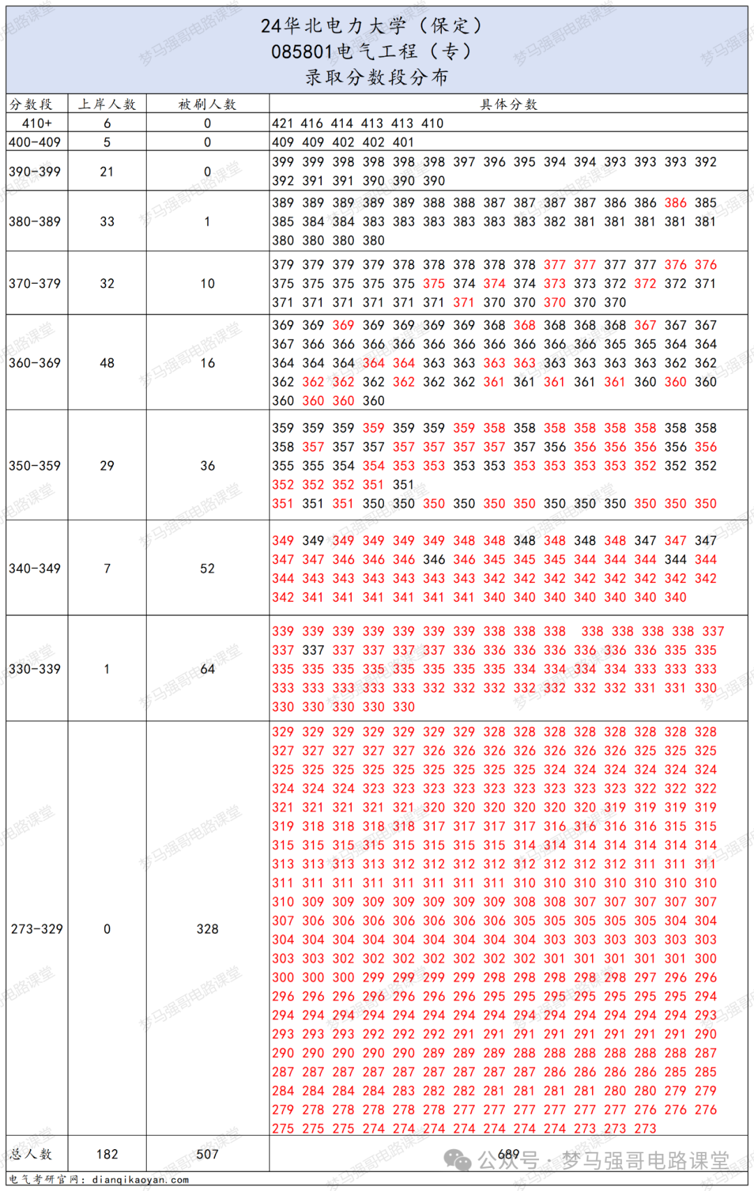 图片[8]-国家电网收割机，电力最强院校之一！华北电力大学814/816-电气考研