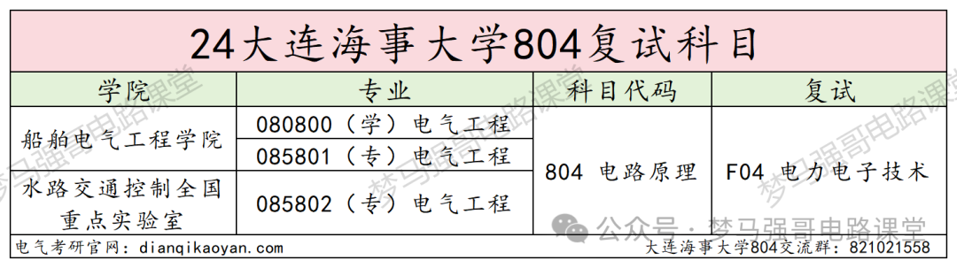 图片[4]-暴涨40分！很多人复试不及格！大连海事大学804-电气考研