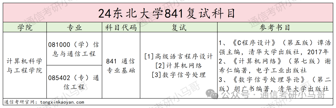 图片[4]-太难选了，我劝你别考！东北大学841-梦马考研