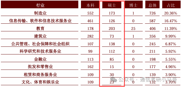 图片[18]-顶级双非！学硕连续爆冷！保护一志愿！华侨大学823-梦马考研