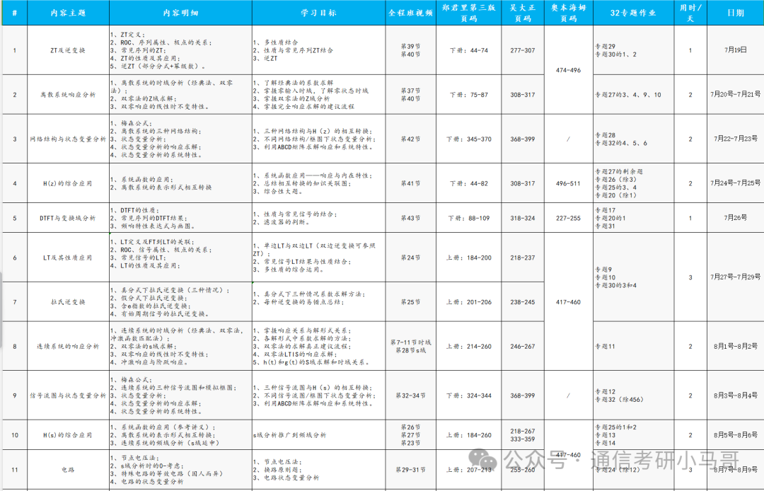 图片[2]-正式出道！-梦马考研