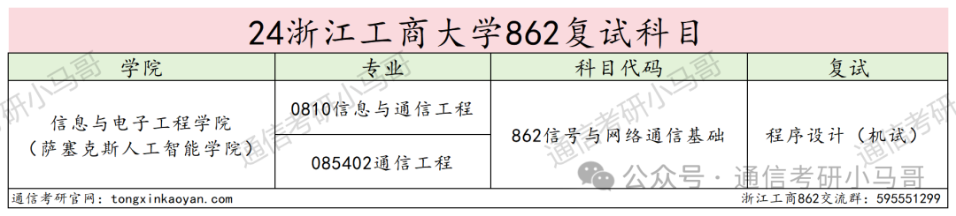 图片[4]-快跑！别来！除非你是计算机专业！！浙江工商大学862-梦马考研