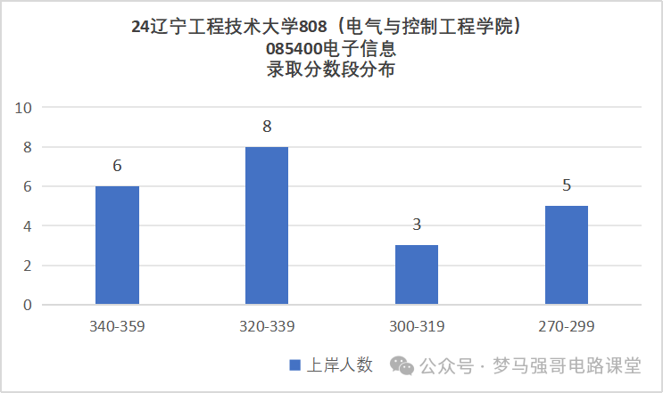 图片[11]-被误以为是专科，就业却很香！辽宁工程技术大学 808-电气考研