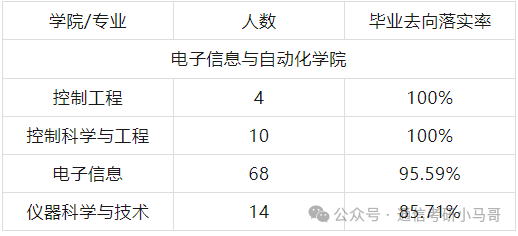 图片[13]-这所院校今年很可能会爆…天津科技大学822-梦马考研