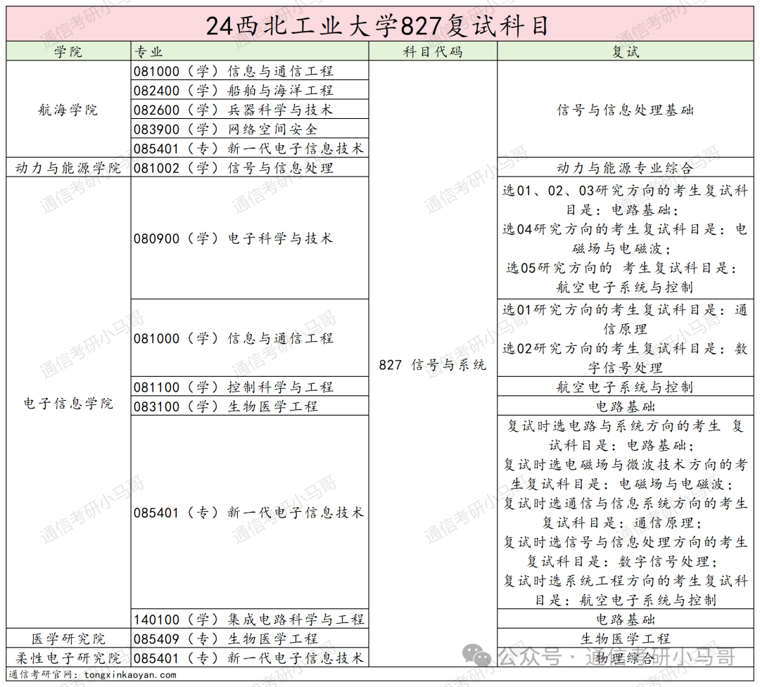 图片[4]-比肩清北，三航人才的摇篮，招生专业超多！西北工业大学827-梦马考研