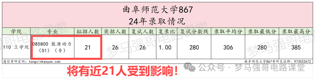 图片[3]-捡漏！25考研可能会大爆冷！曲阜师范大学867-电气考研