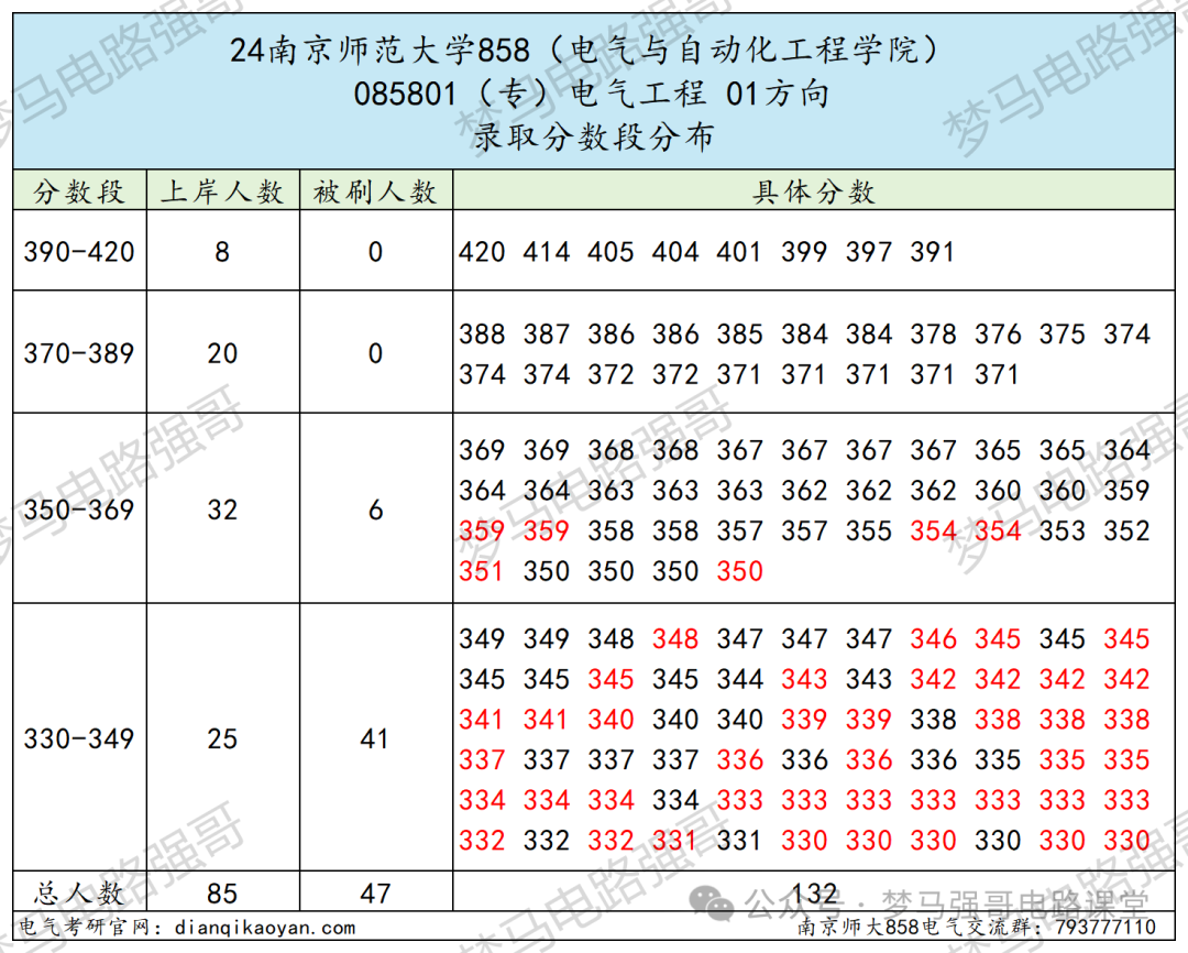 图片[10]-纳尼？考研硬性要求三年工作经验？南京师范大学858-电气考研