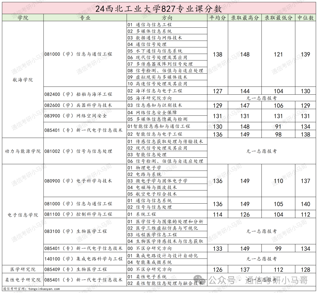 图片[29]-比肩清北，三航人才的摇篮，招生专业超多！西北工业大学827-梦马考研