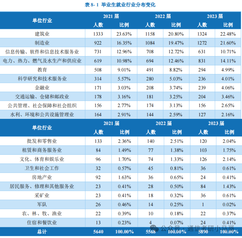 图片[18]-跨考黑名单，直接拒之门外！没有任何机会！长沙理工大学822/832/826-梦马考研