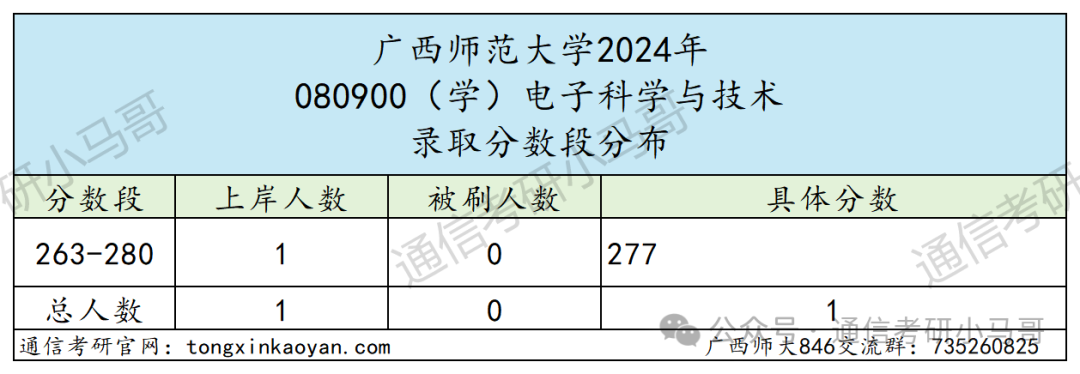 图片[9]-真·点击就送！保底中的保底！广西师范大学846-梦马考研