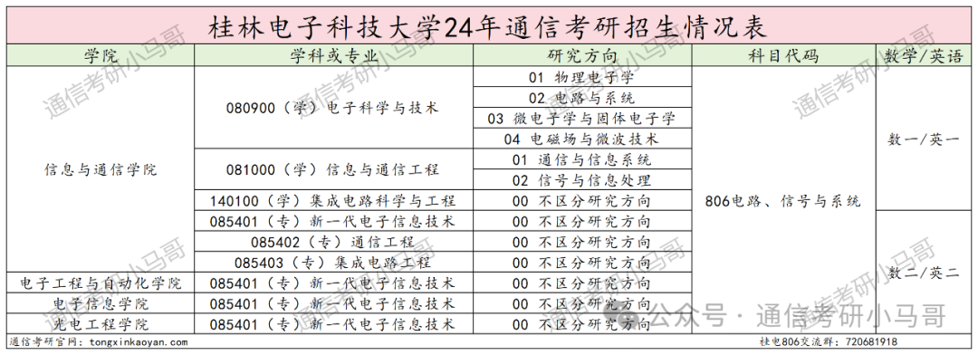 图片[2]-水太深，敢报这所的都是勇士…桂林电子科技大学806-梦马考研
