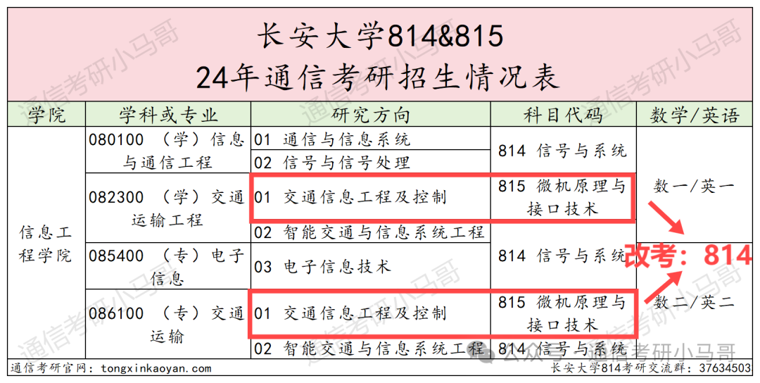 图片[2]-爆热211大改考！惊喜还是惊吓？长安大学814-梦马考研