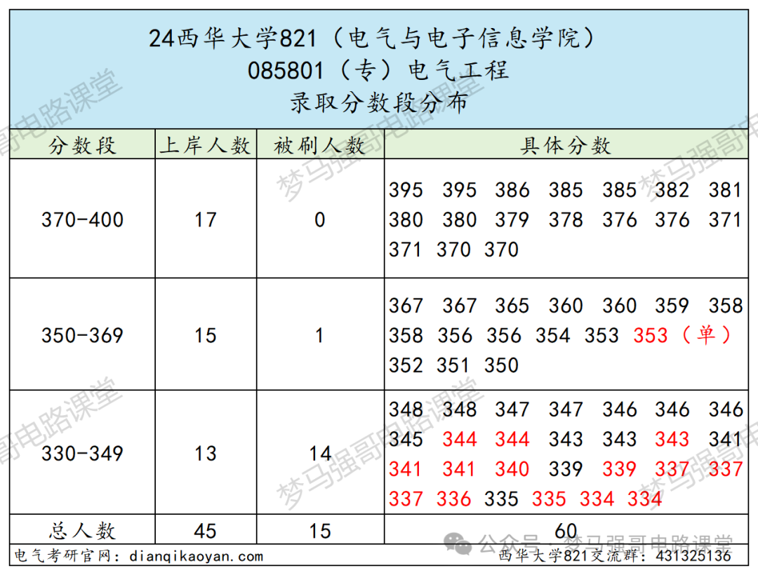 图片[10]-超好考，保护一志愿，地处天府之国！西华大学821-电气考研