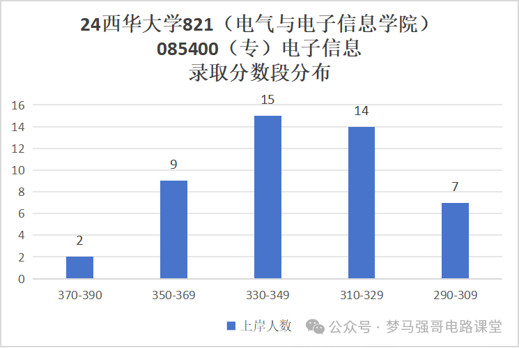 图片[15]-超好考，保护一志愿，地处天府之国！西华大学821-电气考研