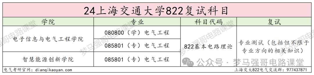 图片[4]-顶级名校！学硕复试线就要380！上海交通大学822-电气考研