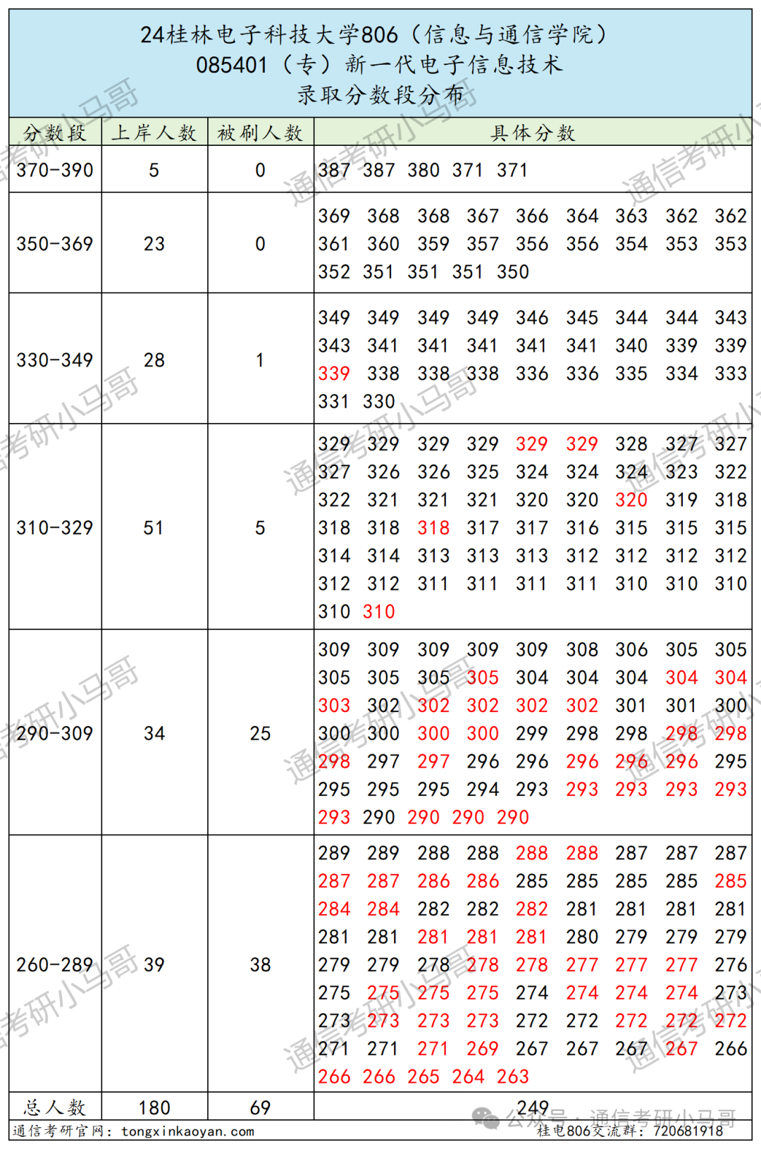 图片[8]-水太深，敢报这所的都是勇士…桂林电子科技大学806-梦马考研
