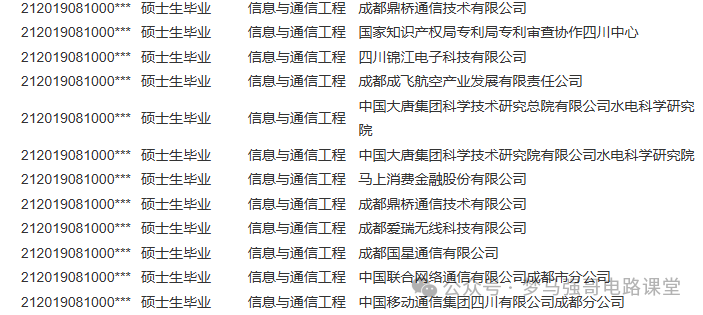 图片[19]-超好考，保护一志愿，地处天府之国！西华大学821-电气考研