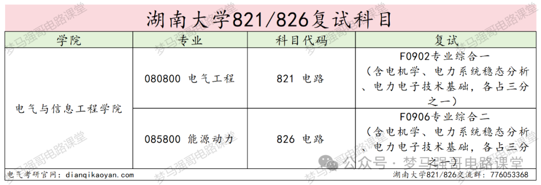 图片[4]-初试448分的大佬出现！快来沾沾喜气。湖南大学821/826-电气考研