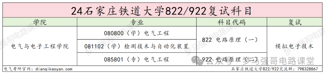图片[4]-中国“铁路系统”最好学校，太好上岸了！石家庄铁道大学822/922-电气考研