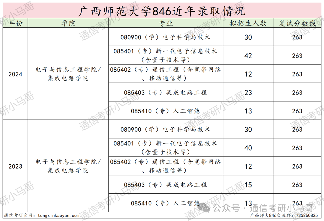 图片[15]-真·点击就送！保底中的保底！广西师范大学846-梦马考研