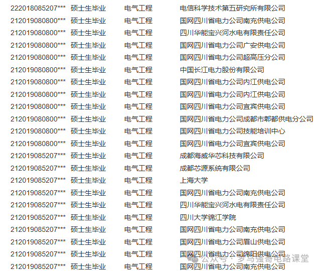 图片[18]-超好考，保护一志愿，地处天府之国！西华大学821-电气考研