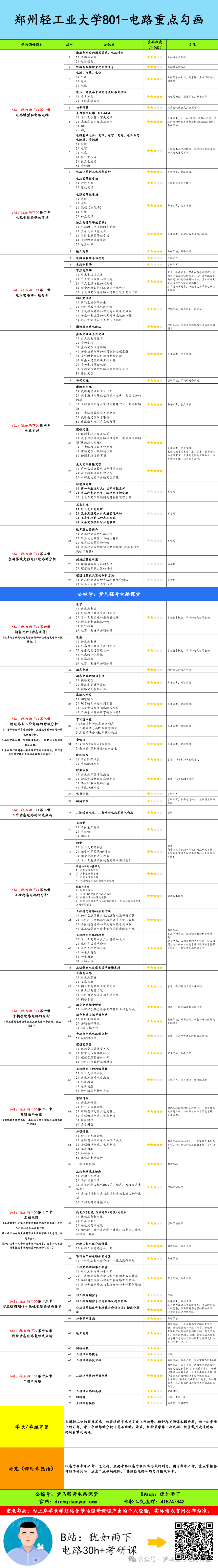 图片[4]-【郑轻大801】电气考研-电路考研配套30h课程-重点知识点勾画-郑州轻工业大学801-电气考研