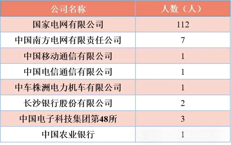 图片[15]-初试448分的大佬出现！快来沾沾喜气。湖南大学821/826-电气考研