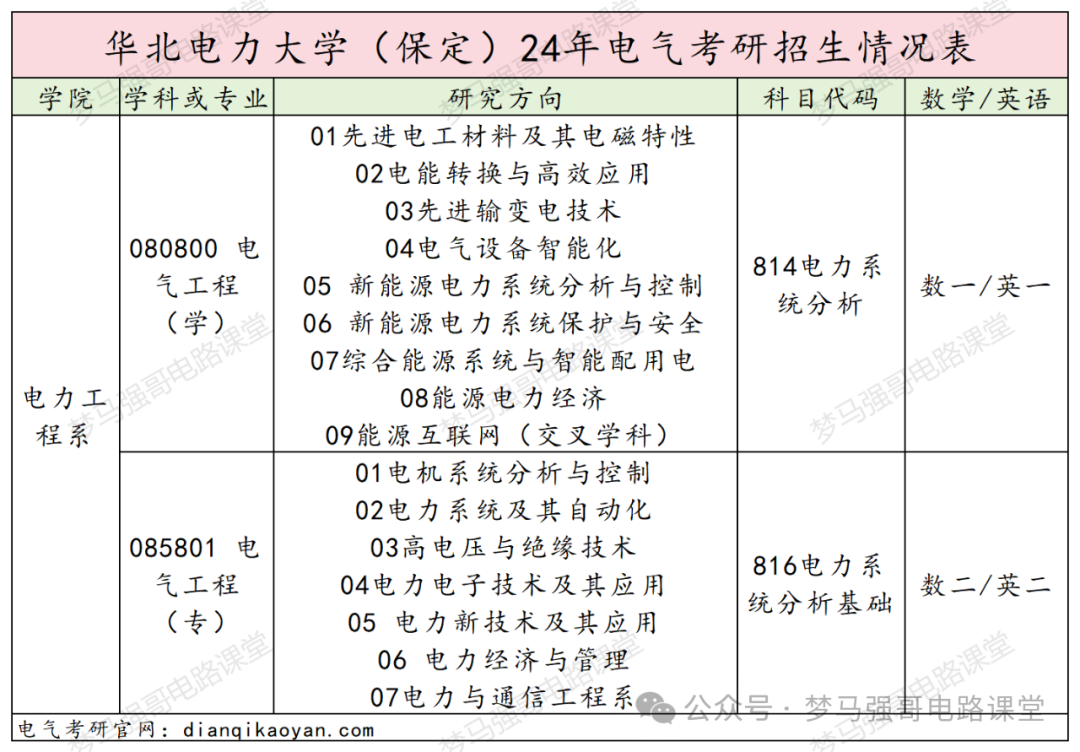 图片[2]-国家电网收割机，电力最强院校之一！华北电力大学814/816-电气考研