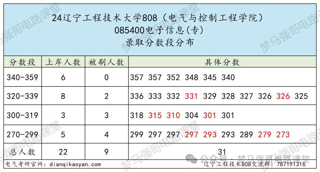 图片[10]-被误以为是专科，就业却很香！辽宁工程技术大学 808-电气考研