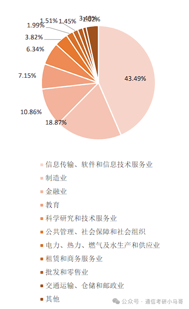 图片[14]-小“清华”，就业无敌，顶级双非！性价比之王！杭州电子科技大学843/841-梦马考研