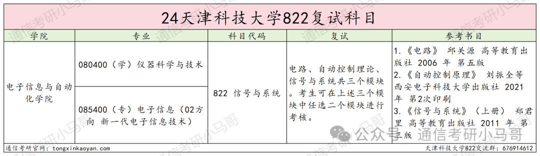 图片[4]-这所院校今年很可能会爆…天津科技大学822-梦马考研