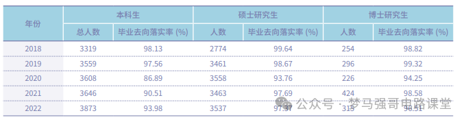 图片[13]-顶流211，专硕扩招一倍，性价比极高！北京交通大学970-电气考研