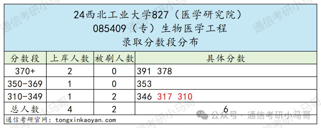 图片[25]-比肩清北，三航人才的摇篮，招生专业超多！西北工业大学827-梦马考研